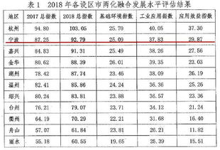 寧波傳統制造如何玩轉數字經濟？這份榜單告訴你答案